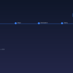 Singapore Website Project Timeline: What to Expect When Building Your Website in 2026